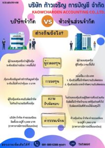 บริษัทจำกัด ต่างกับ ห้างหุ้นส่วนจำกัด อย่างไร