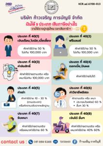 เงินได้ 8 ประเภท เสียภาษีอย่างไร รายได้เราอยู่กลุ่มไหน เวลาเสียภาษี ?
