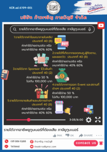 รายได้จากอาชีพยูทูบเบอร์ที่ต้องเสีย ภาษียูทูบเบอร์ 1.รายได้จากค่าโฆษณาภายในคลิป ประเภทที่ 40 (8) - หักค่าใช้จ่ายตามจริง หรือเหมาค่าใช้จ่าย 40% 60% 2.รายได้ที่เกิดจากยอดคนดู,ผู้ติดตาม, และยอดวิว ประเภทที่ 40 (8) - หักค่าใช้จ่ายตามจริง หรือเหมาค่าใช้จ่าย 40% 60% 3.รายได้จาก Sponsor รีวิวสินค้า ประเภทที่ 40 (2) - หักค่าใช้จ่าย 50 % ไม่เกิน 100,000 บาท 4.รายได้จากการออก Event และสถานที่ ต่างๆ ประเภทที่ 40 (2) - หักค่าใช้จ่าย 50 % ไม่เกิน 100,000 บาท 5.รายได้จากขายสินค้าและบริการต่างๆ ประเภทที่ 40 (8) - หักค่าใช้จ่ายตามจริง หรือเหมาค่าใช้จ่าย 40% 60%