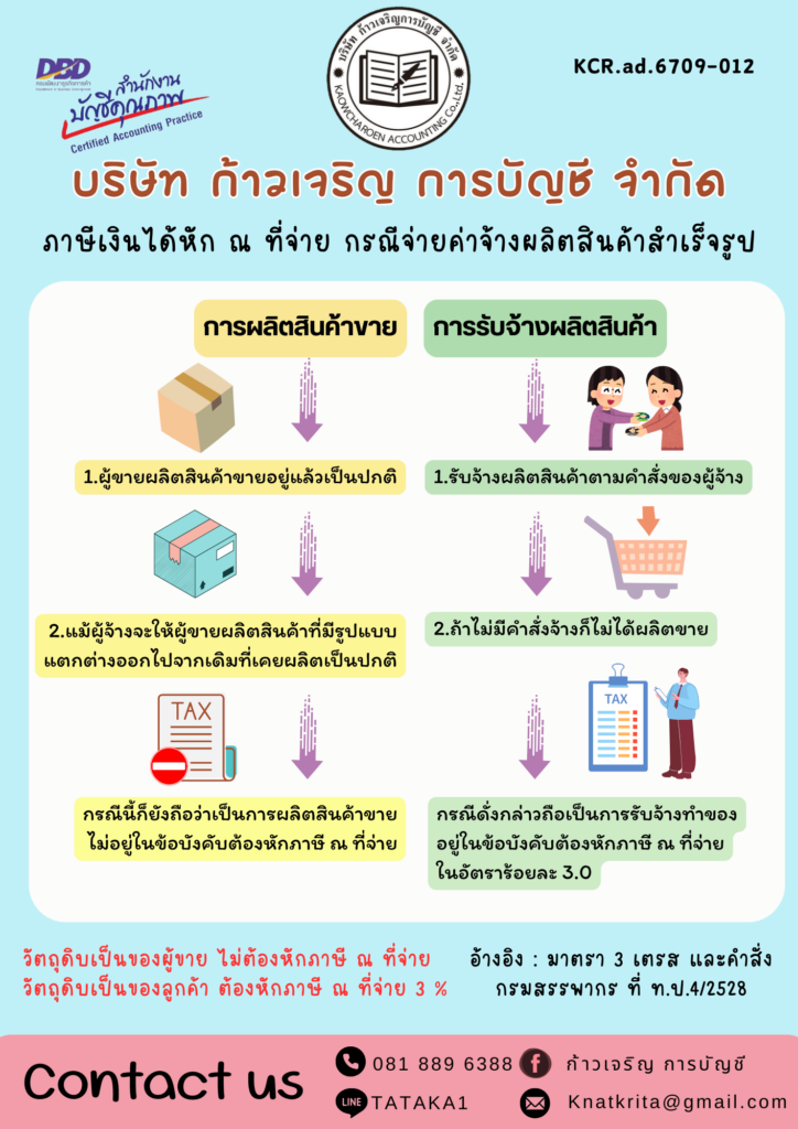 ภาษีเงินได้หัก ณ ที่จ่าย กรณีจ่ายค่าจ้างผลิตสินค้าสำเร็จรูป