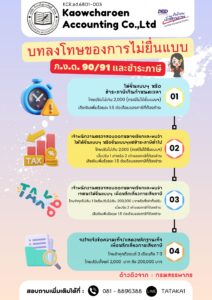 บทลงโทษของการไม่ยื่นแบบ ภ.ง.ด. 90/91 และชำระภาษี