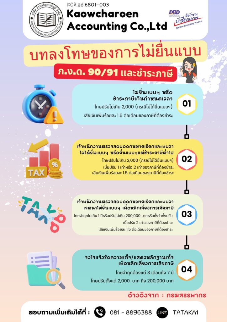 บทลงโทษของการไม่ยื่นแบบ ภ.ง.ด. 90/91 และชำระภาษี