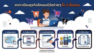 ขายของออนไลน์ต้องรู้ วิธีจดทะเบียนพาณิชย์