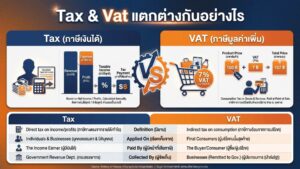 Tax & Vat แต่งต่างกันอย่างไร