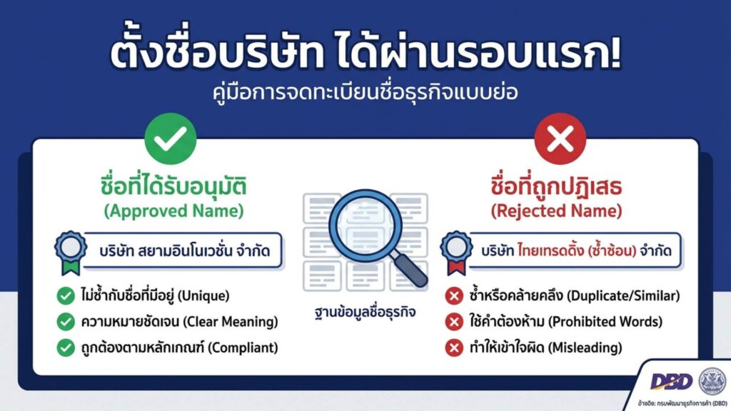 คัมภีร์ตั้งชื่อบริษัทตามหลักมงคลและเกณฑ์พาณิชย์