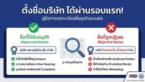 คัมภีร์ตั้งชื่อบริษัทตามหลักมงคลและเกณฑ์พาณิชย์